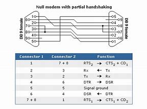 Image result for RS232 Null Modem Cable Pinout