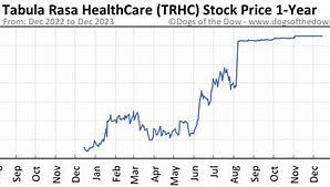 Image result for rth stock