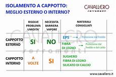 cappotto termico interno o esterno guida isolamento a cappotto termico meglio esterno o interno cappotto termico interno o esterno guida isolamento a cappotto termico meglio esterno o interno