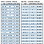 Image result for SAE Tap Drill Size Chart