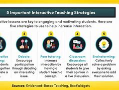 Image result for Interactive Teaching Strategies
