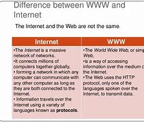 Image result for Difference Between Internet World Wide Web