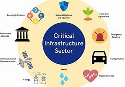 Image result for Critical National Infrastructure