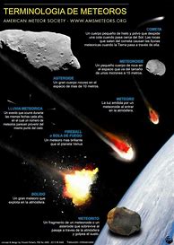 Image result for Meteorites and Comets