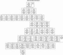 Image result for Diana Family Tree