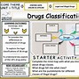 Image result for Examples of Class A Drugs