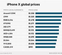 Image result for How Much Does a Mini iPhone X Cost