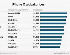 Image result for iPhone X Brand New Price