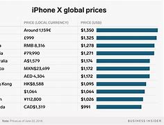 Image result for iPhone X How Mcuh