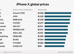 Image result for How Much Does iPhone 10 Cost at Walmart