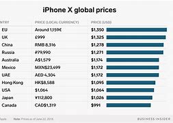 Image result for How Much Are iPhone X