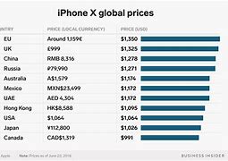 Image result for iPhone 10 Price in USA