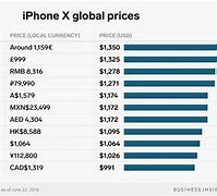 Image result for What Does an iPhone 10 Cost