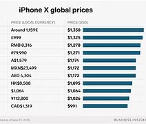 Image result for iPhone X Comparison Chart 2019