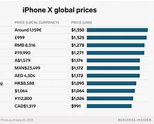 Image result for How Much Is the iPhone X Apple