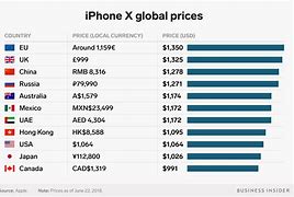Image result for How Much Does a Mini iPhone X Cost