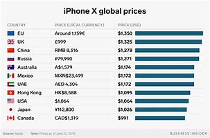 Image result for How Much Does an iPhone X Cost in England