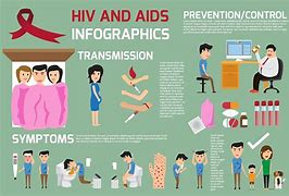 Image result for HIV E Aids