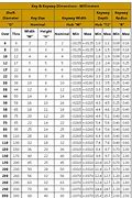 Image result for Ring Size Chart Diameter mm