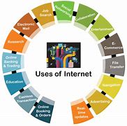 Image result for Basic Services of the Internet