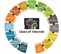 Image result for List Down 15 Uses of Internet by the Student