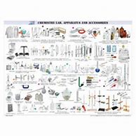 Image result for Engineering Lab Report Equipment List