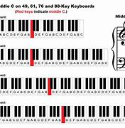 Image result for Keyboard Note Layout