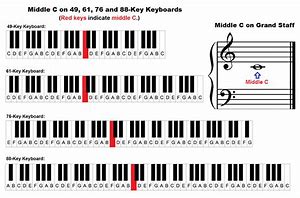 Image result for Music Notes Piano Keys