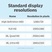 Image result for Resolution Sizes