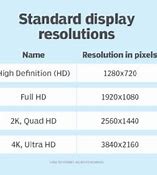 Image result for Screen Resolution Explained