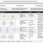 Image result for What Is a Balanced Scorecard in Business