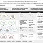 Image result for Business Balanced Scorecard Template