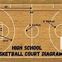 Image result for NBA Basketball Backboard and Inside the Paint