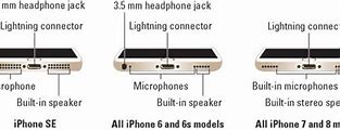 Image result for iPhone 1 Bottom View