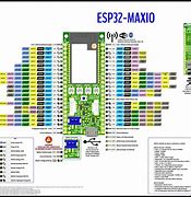 Image result for Esp32 Pin Diagram