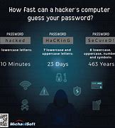 Image result for Password Hacking Speed