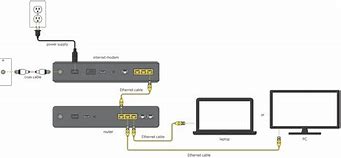 Image result for Laptop Ethernet Cable