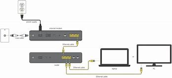 Image result for What Are the Best Properties for Eathernet Cable Settings