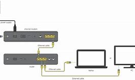 Image result for Router PC