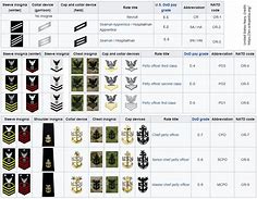 Image result for Nato Navy Ranks