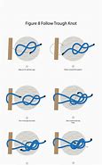 Image result for Fishing Figure 8 Knots