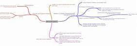 Image result for Mind Map On Why Do We Fall Ill