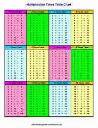 Image result for 2 X Table Printable Sheets