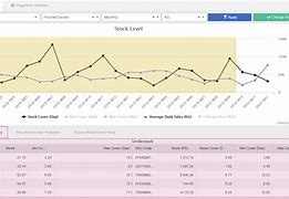 Image result for Demand Planning Dashboard Examples
