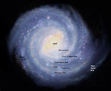 Image result for What Is a Milky Way Called