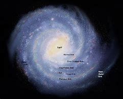 Image result for Orion Milky Way