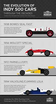 Image result for Indy Cars by Year