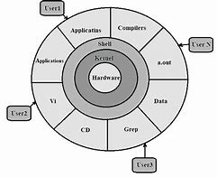 Image result for Example of Linux Operating System
