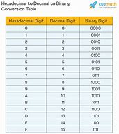 Image result for Decimal and Binary Prefix
