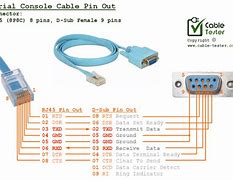 Image result for Cisco Console Port Pinouts